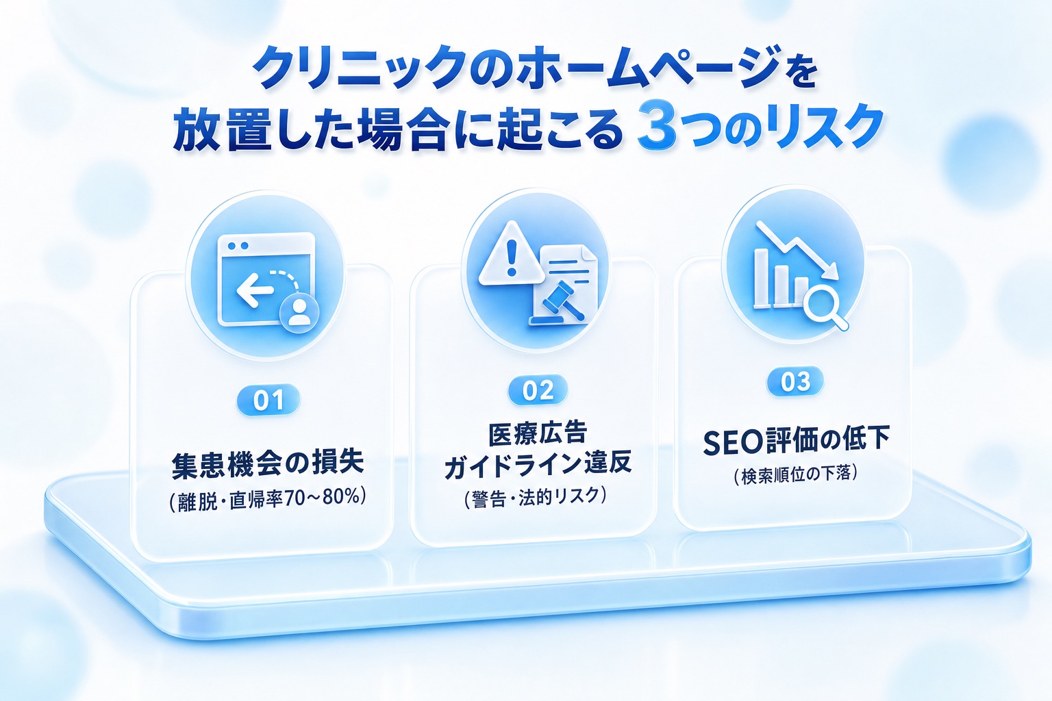 ホームページ放置による3つのリスク(集患機会の損失・医療広告ガイドライン違反・SEO評価の低下)を示した図解