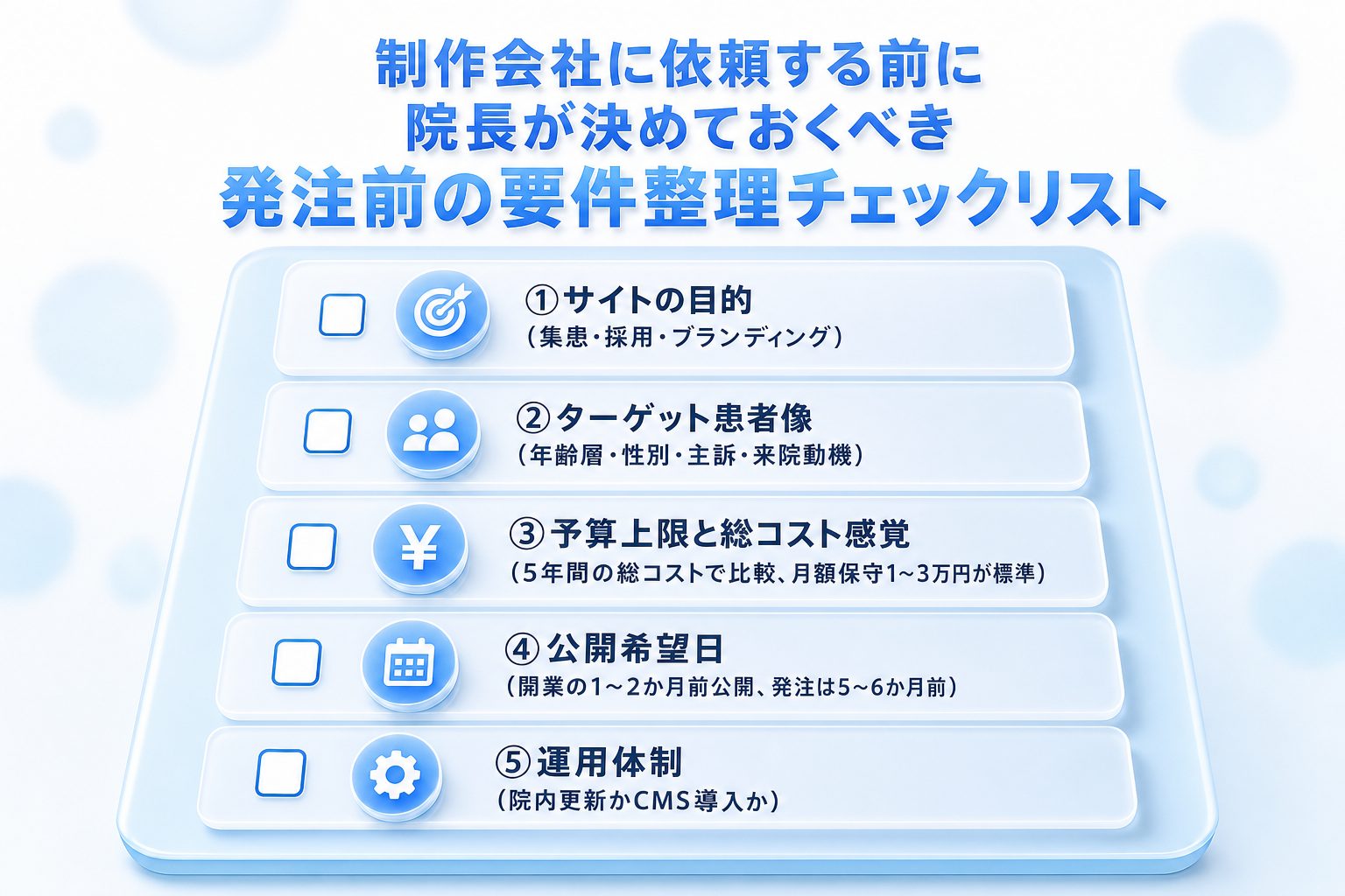 制作会社への発注前に院長が決めておく5つの要件をまとめたチェックリスト図。目的・ターゲット患者像・予算と総コスト・公開希望日・運用体制をチェックボックス付きで整理。