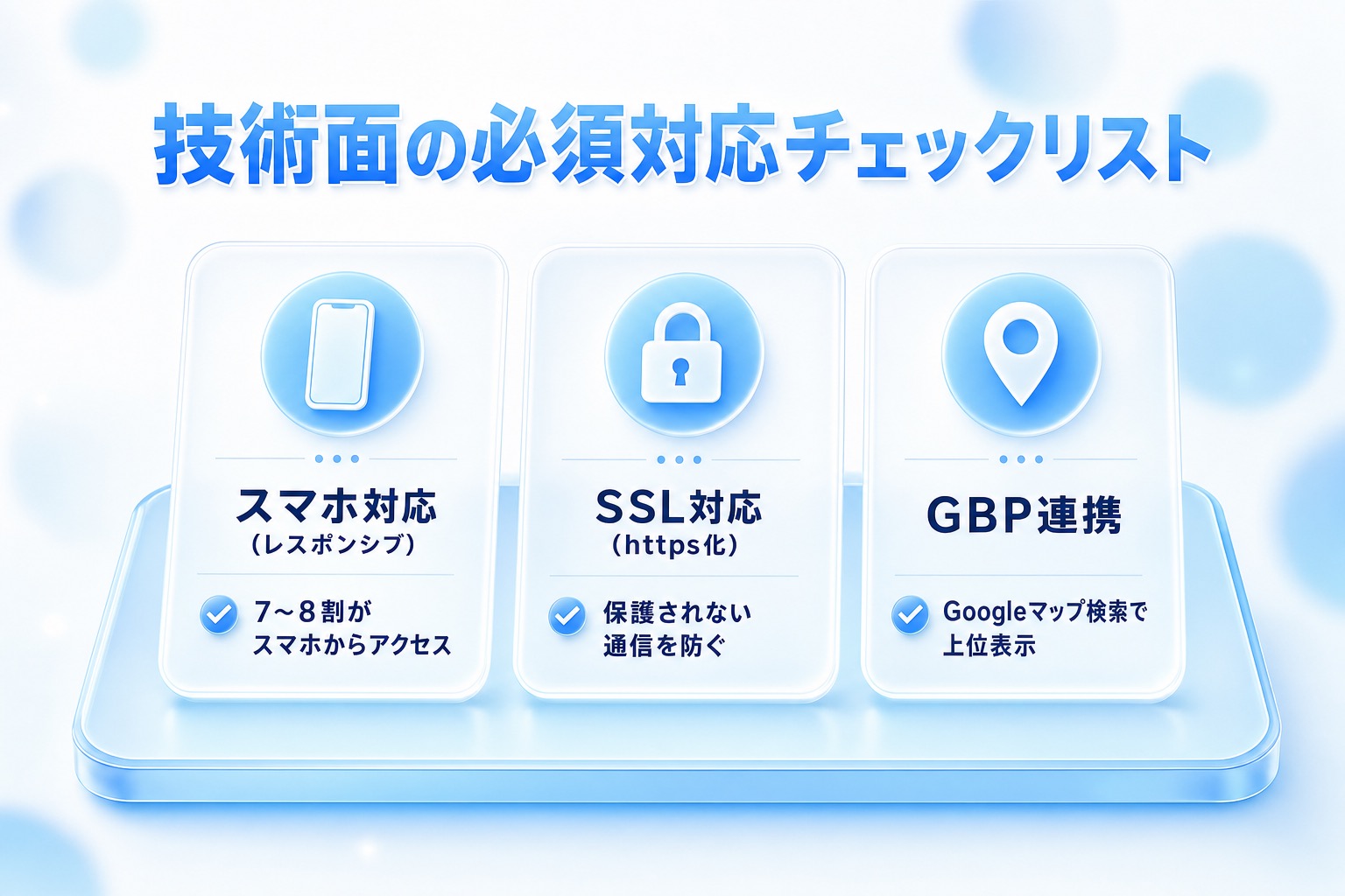 クリニックのホームページに必要な技術要件(スマホ対応・SSL対応・Googleビジネスプロフィール連携)を3つのカードで示す図。