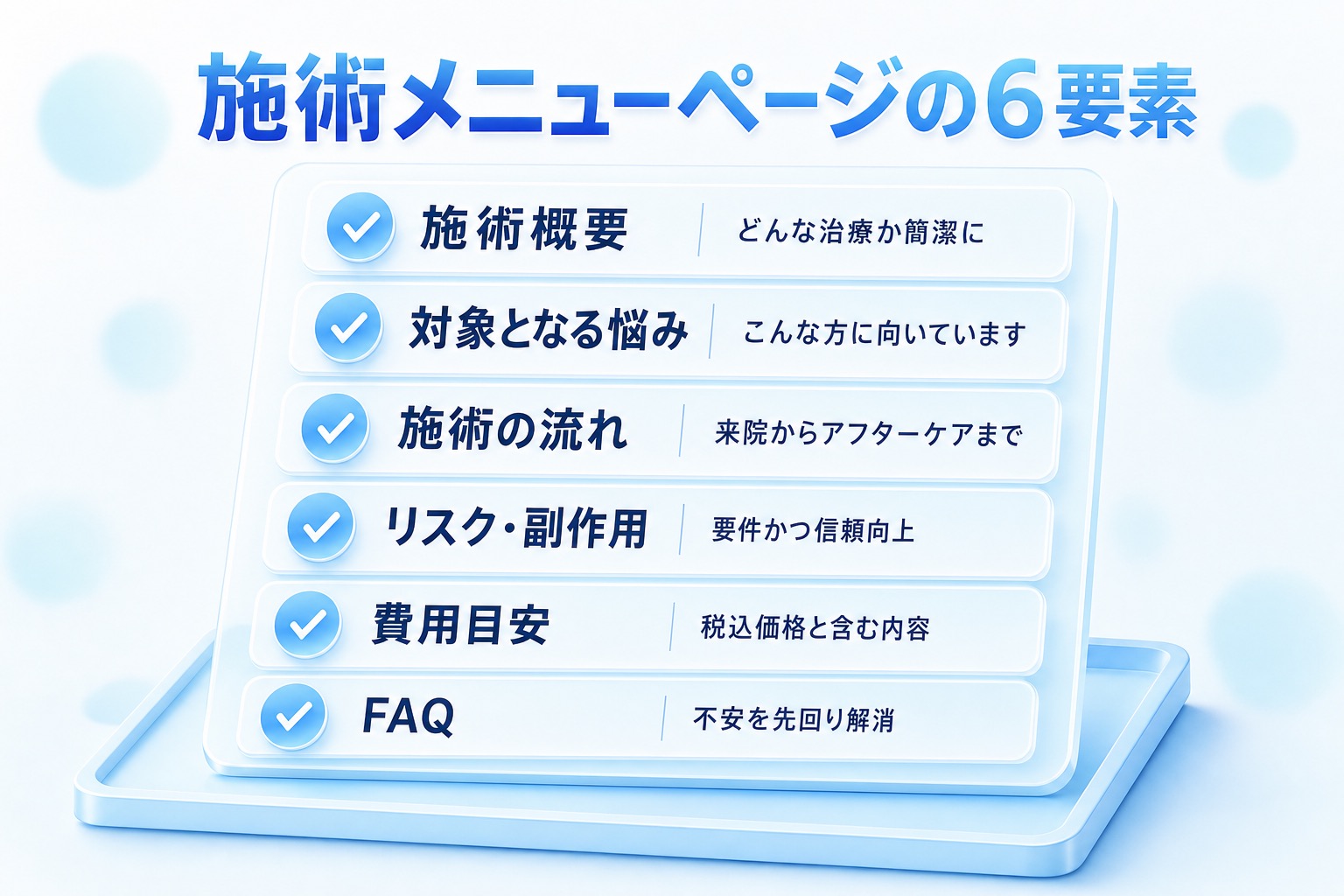 施術メニューページに必須の6要素チェックリスト図。施術概要・対象となる悩み・施術の流れ・リスク副作用・費用目安・FAQの6項目。